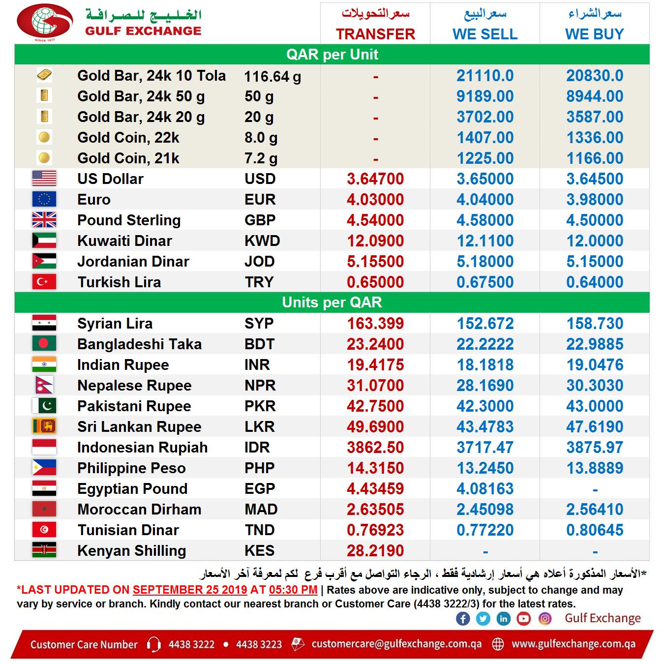 15000 Usd To Inr Currency Exchange Rates 15000-usd-to-inr-currency-exchange-rates