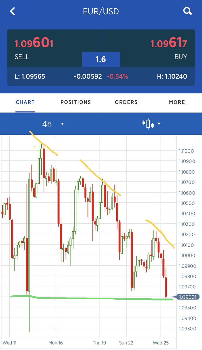 cegr's tweet image. Let’s see if “support” holds.