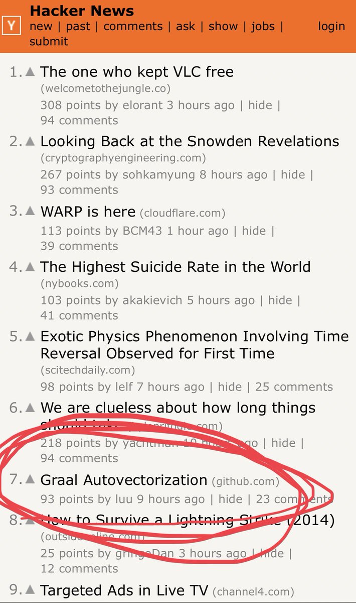 igb's tweet photo. Hey look! Twitter’s autovectorization work made the front page of Hacker News! Nice job @nvgrw, @elucentdev, @christhalinger, &amp; @umatweep! https://t.co/IMcu37ONvV