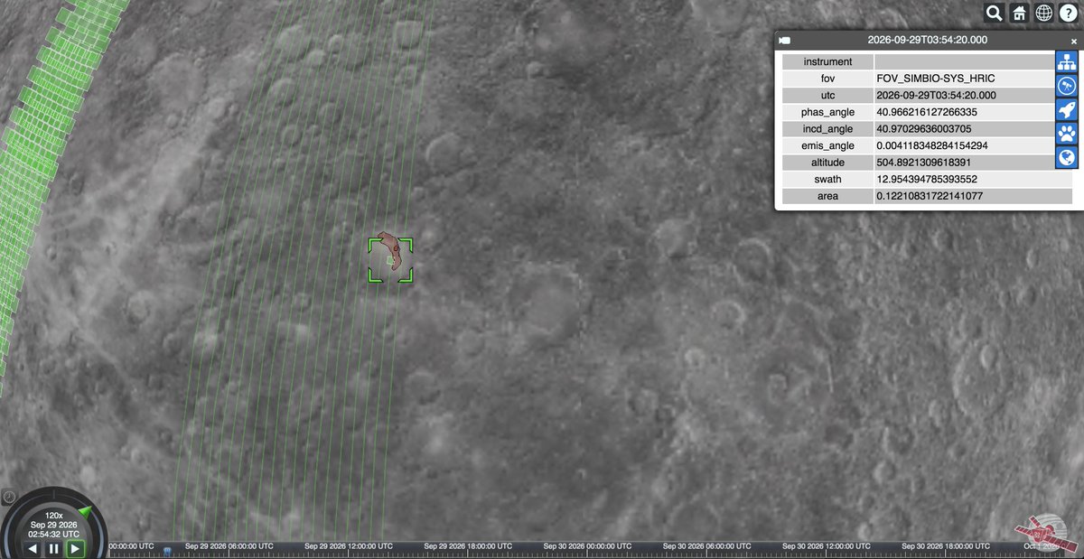 BepicolomboSpot's tweet photo. @mediainaf Mercury’s global mapping and target observation strategies for #SIMBIOSYS being discussed using our supporting 2D/3D visualisation tools https://t.co/166ZnIoWgE