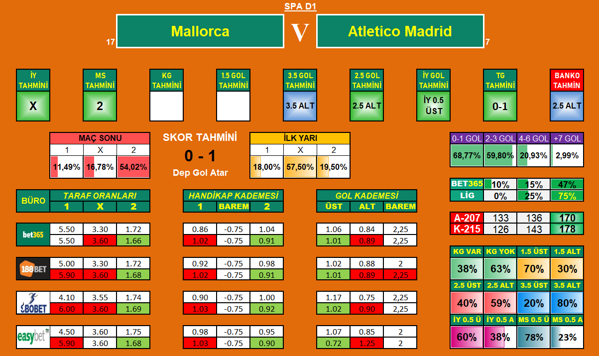 excel euro 2022 betting lines excel euro 2022 betting lines