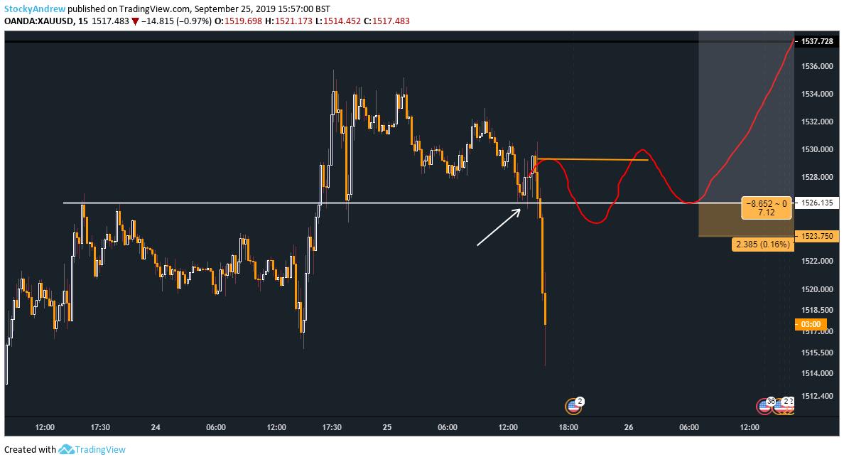 'Things get nasty quick' Gold showing how.