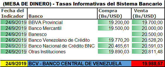 MONITOR DOLAR EURO REMESAS PETRO BTC (@bs_btc) on Twitter photo 