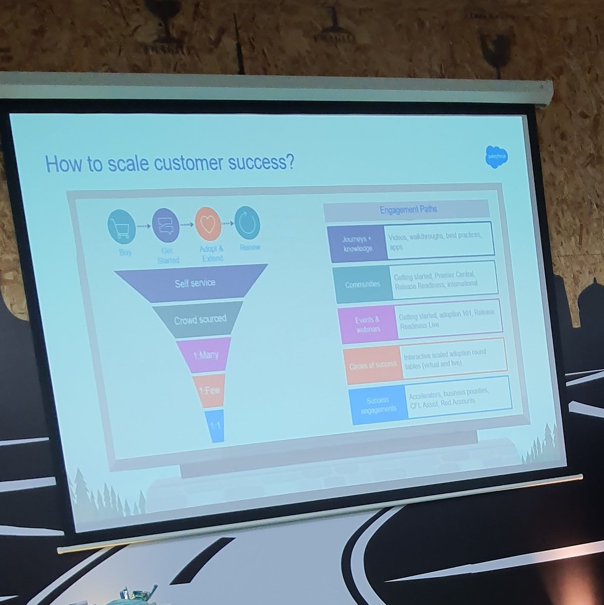 Knowing it from @Salesforce on how are they using the worlds best crm platform was quite exciting.

#Trailblazers #Trailblazerscommunity @DivyeshArdeshan @madankhichi @dubaiusergroup #dubai @trailhead @lexpisani