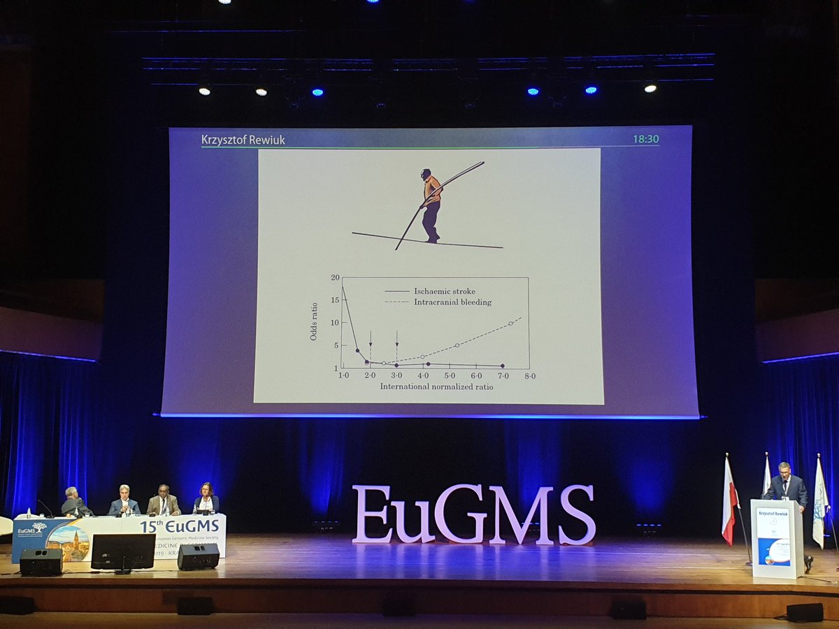 ESreporter's tweet photo. Krzysztof Rewiuk talks about #stroke prevention and risks of #bleedings in geriatric patients on warfarine versus NOACS #atrialfibrillation- lower risk of intercranial bleedings on NOACS @EuGMSSociety #EuGMS2019 https://t.co/tdItb02LtR