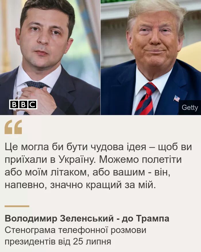 Если бы Зеленский был против, мы бы не опубликовали стенограмму разговора, - Трамп - Цензор.НЕТ 5872