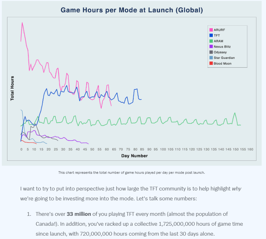 World Of Warcraft Population Chart