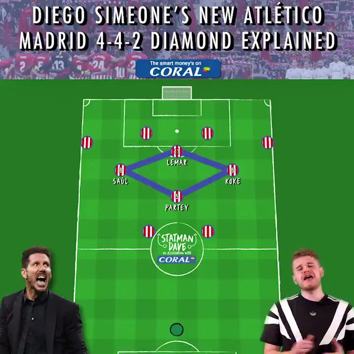 Atletico Vs Real Madrid Tomorrow Diego Simeone Is Operating A New 4 4 2 Diamond Formation This Year Here Statmandave Explain Coral Scoopnest