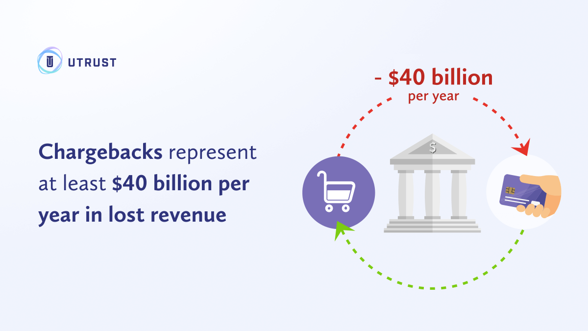 xMoney_com's tweet photo. E-commerce merchants know the struggle of #chargebacks. Accepting digital currencies #payments is the best way to end the headache. There's ZERO chargeback fraud when you accept #digitalcurrencies with UTRUST 💸 Let's talk: https://t.co/oAaGlasTpc
#InCryptoUTRUST https://t.co/WS1xgJmzSk