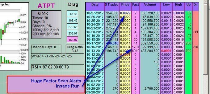 AlertTrade's tweet photo. How to Easily find Winning #OTC Stocks before they run?
#DDAmanda via ⟶ https://t.co/hCxXvtd6by √
🚀 Save 10% with Promo Code: alt888 🔥🔥🔥
#daytradesociety #daytrades #daytraderslife #trading #tradinglife #tradingsignals #tradingplan #TradingLifestyle #TradingRoom https://t.co/8TlT5pwNtJ