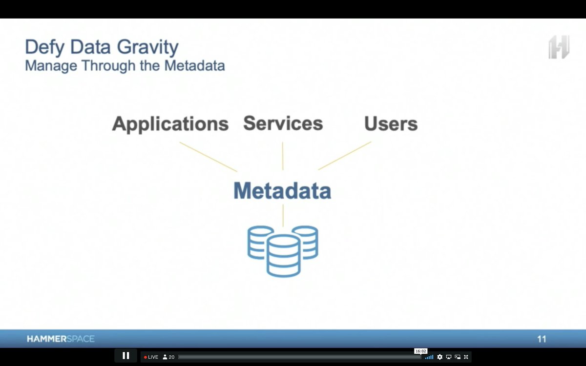 tcrawford's tweet image. Data Gravity is a complicated subject. The foremost authority is @mccrory. Wonder how Dave thinks about putting metadata at the center.

#CIO #data #datagravity #cfd6 #cloud