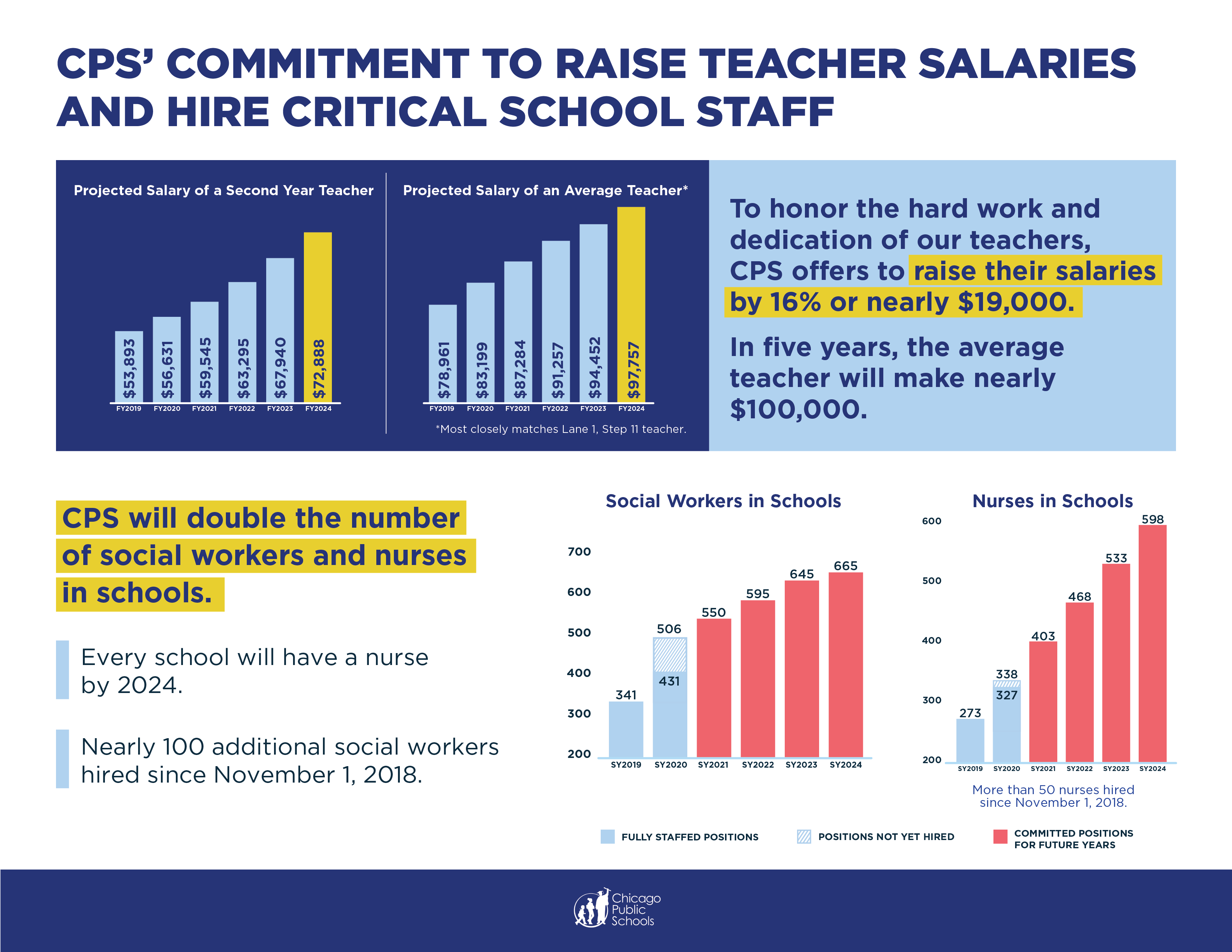 Chicago Public Schools Salary Schedule 2024 michelin carte