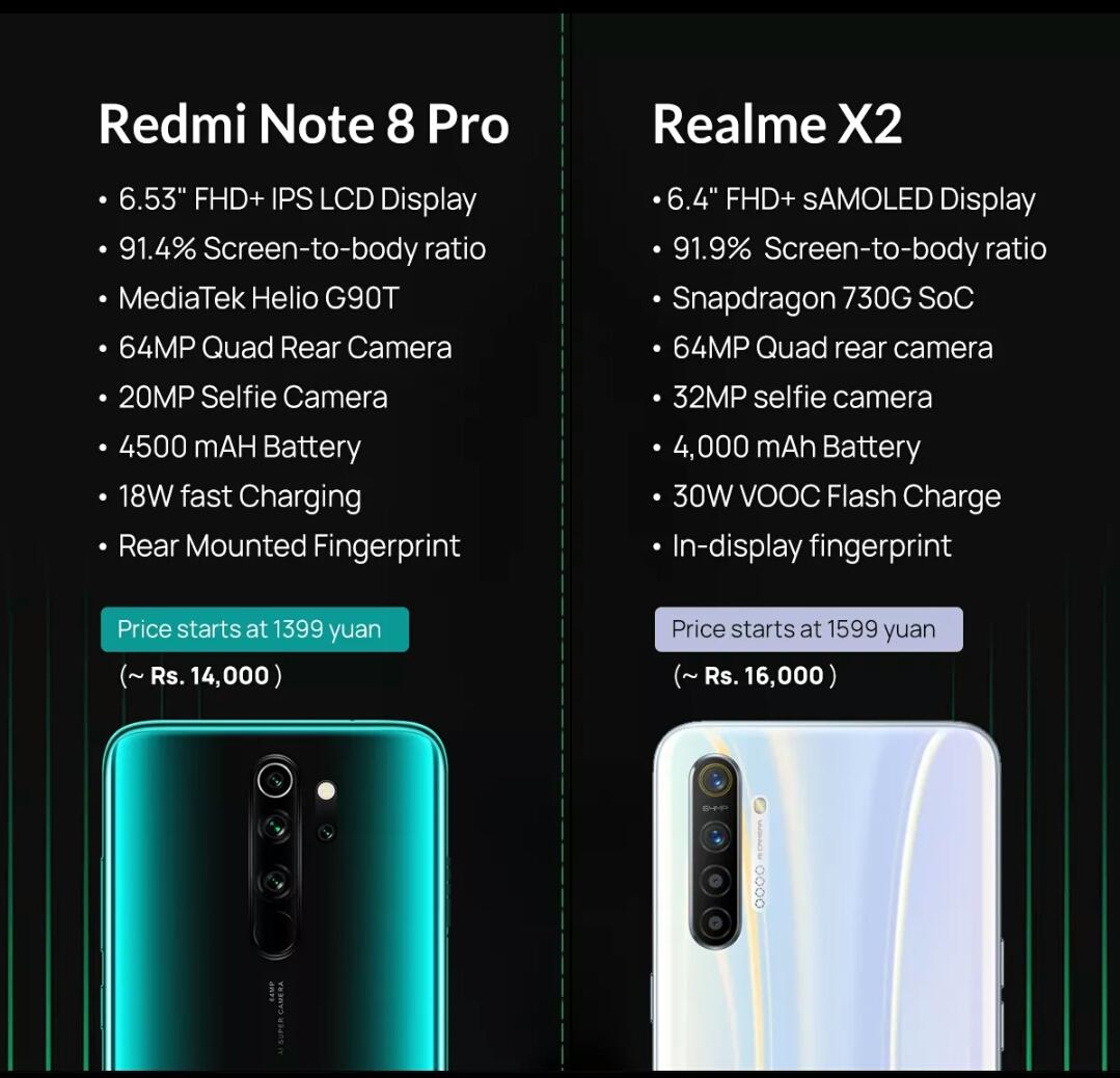 Technical_SsFk's tweet photo. Which phone ⚡️ is value for money 💵 ?

Technical https://t.co/7urweEw4mv.

#technical_ssfk

#redmi_note_8pro
#realme_x2 https://t.co/otpWEtTxQE