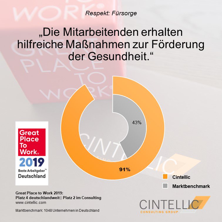 Berater-Job und Work-Life-Balance geht nicht⁉ Wir sorgen bei unseren Mitarbeitern für den richtigen Ausgleich - ein breites Sportangebot durch Fitness First Germany​ oder Firmenläufe und Stresspräventionsmaßnahmen sind nur zwei unserer Angebote.