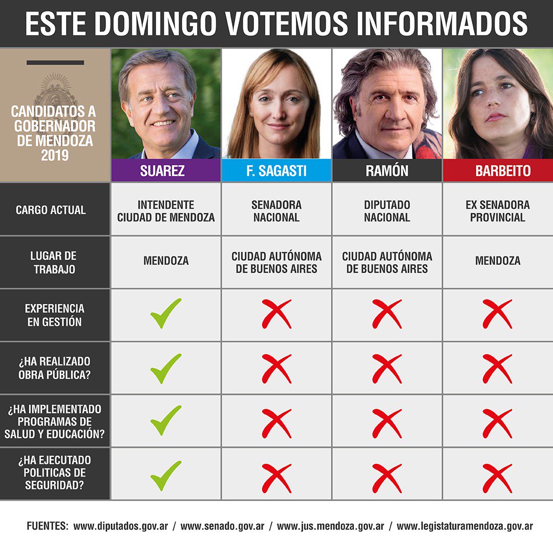 Diego Campos (@diegocampos11) on Twitter photo 