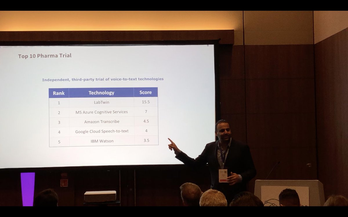 gursatya's tweet image. A top 10 pharma company decided to test 5 voice-to-text technologies and @labtwin_com won hands down! We scored more than twice as high as the nearest competitor. #labofthefuture #voicerecognition #PharmaTec19 @OGConferences