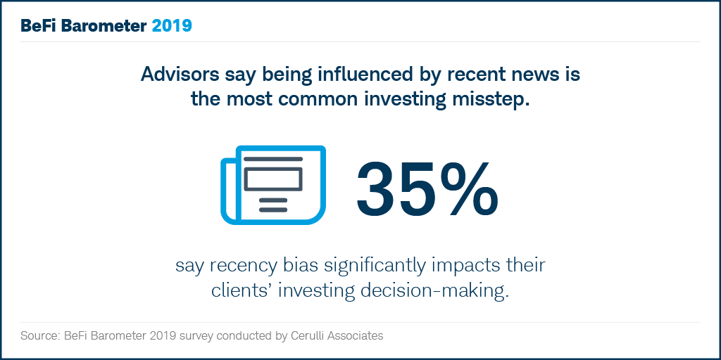 CharlesSchwab's tweet photo. Are recent market headlines causing you to make emotional investing decisions? Learn more about #BehavioralFinance to see if biases could be impacting your decision-making. https://t.co/CwWCYZqDBd #BefiWeek https://t.co/FTuB27oMvx
