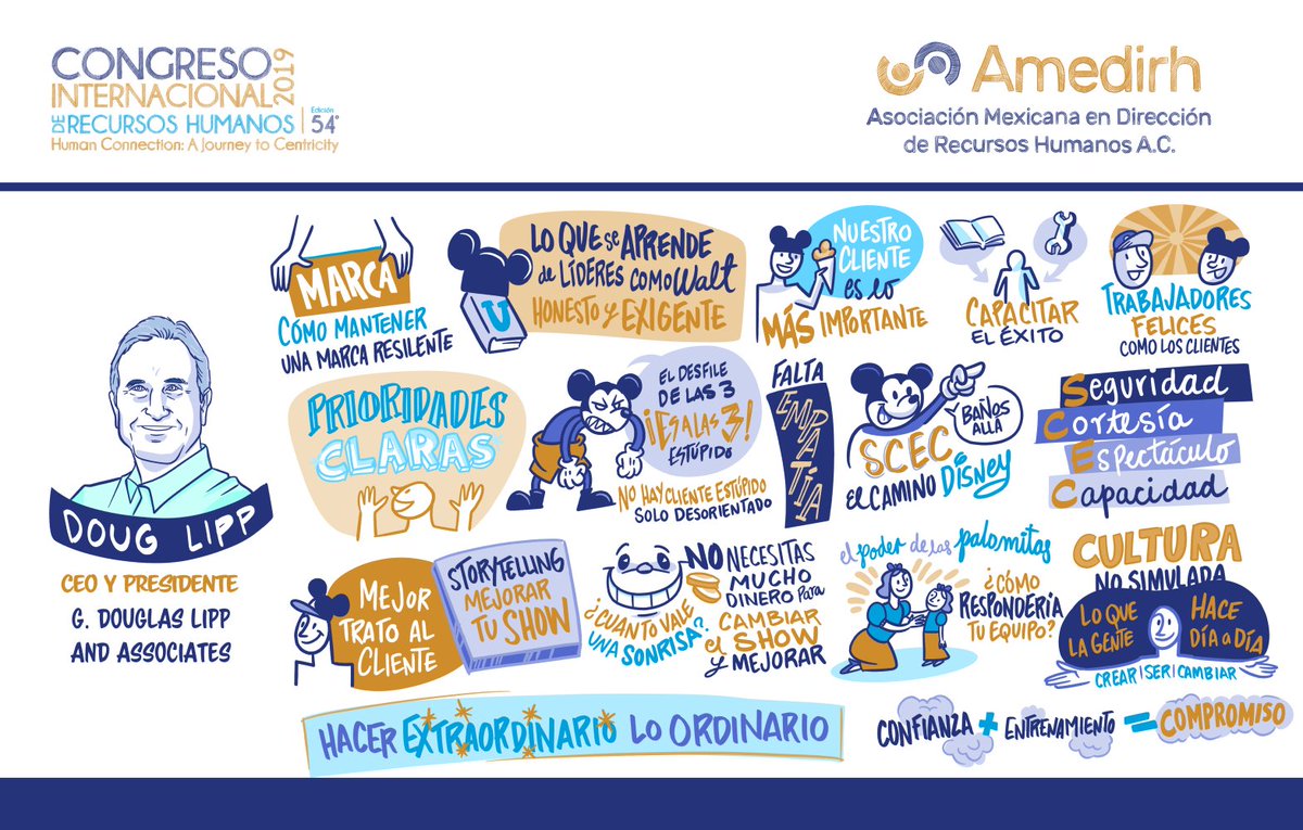Tuvimos el gusto de estar en la 59 entrega del Congreso <a href="/Amedirh_/">AMEDIRH Recursos Humanos Mex</a> fue muy interesante lo que capturamos esos dos días. #visualthinking #documentaciongrafica #wacom #pensarvisualmente