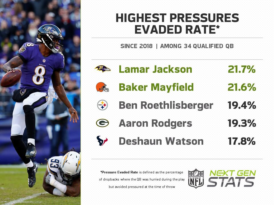 lamar jackson stats lamar jackson stats