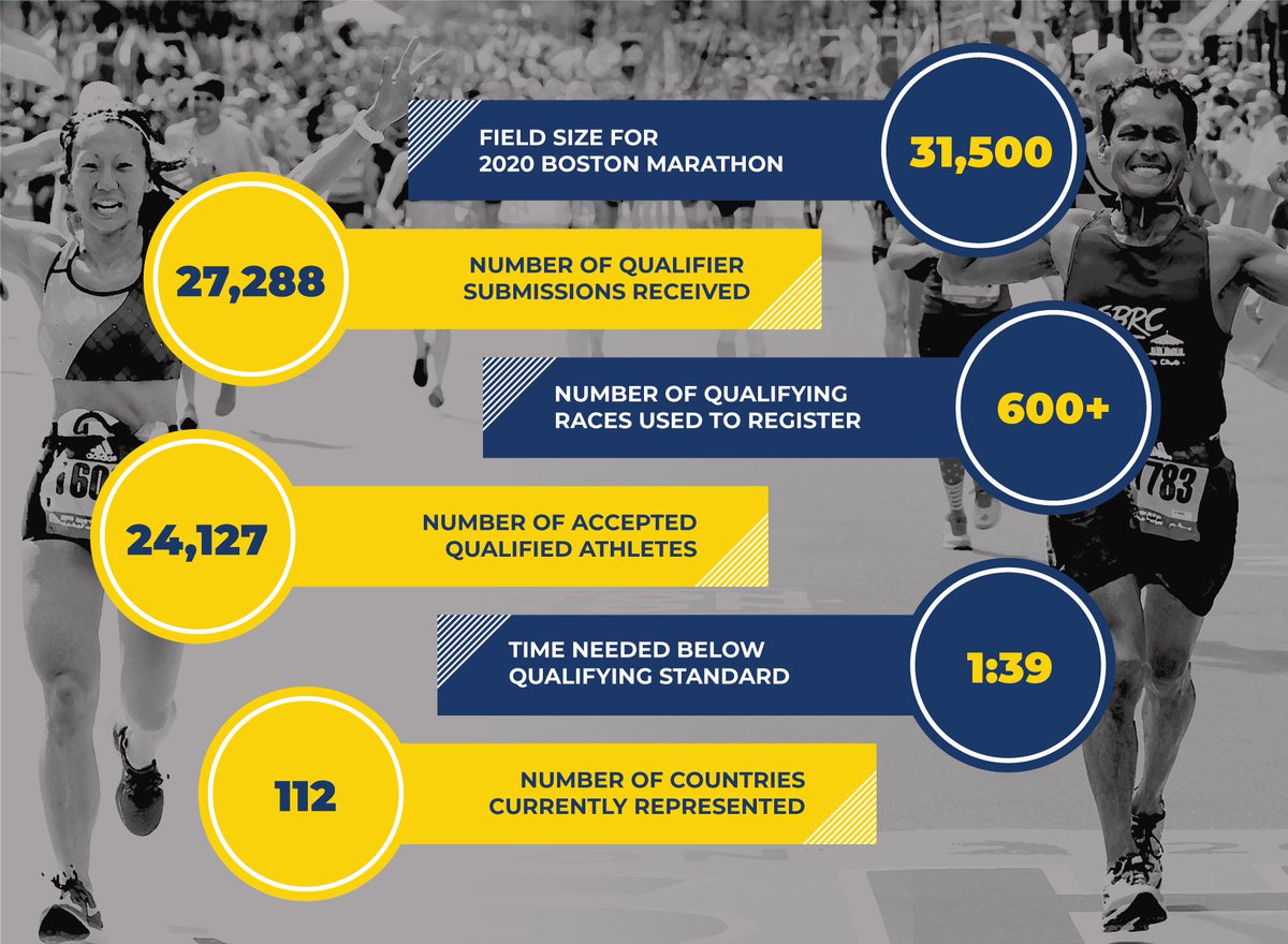 Boston Marathon tweet media