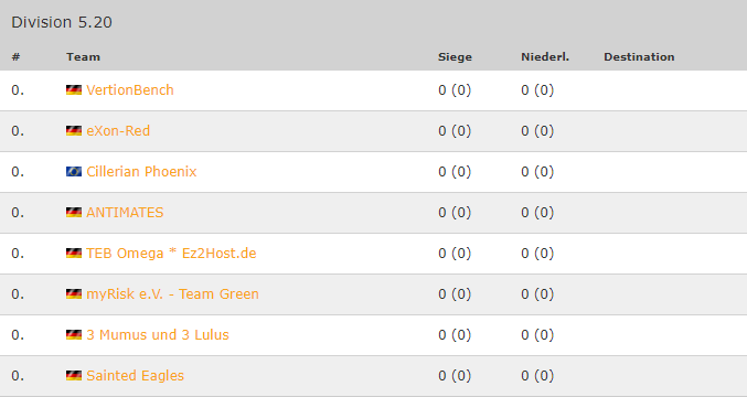 VertionGaming's tweet photo. [99Liga]

Auch VertionBench wird wieder in der #99Liga teilnehmen.

#99Liga Season 13

Division 5.20

Lineup:
- @valleVcs 
- @TheCvbby 
- @DasLeoon 
- @buchstbensalat 
- @CallMePikachu_ 
- @kilian_puchert 

#goVertion #goBench #99Liga #RoadToDiv4 https://t.co/DaGEr3Kvbf