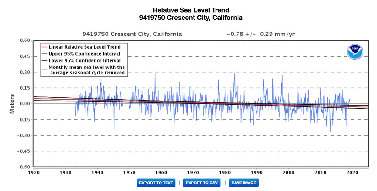 Patrick Moore tweet media