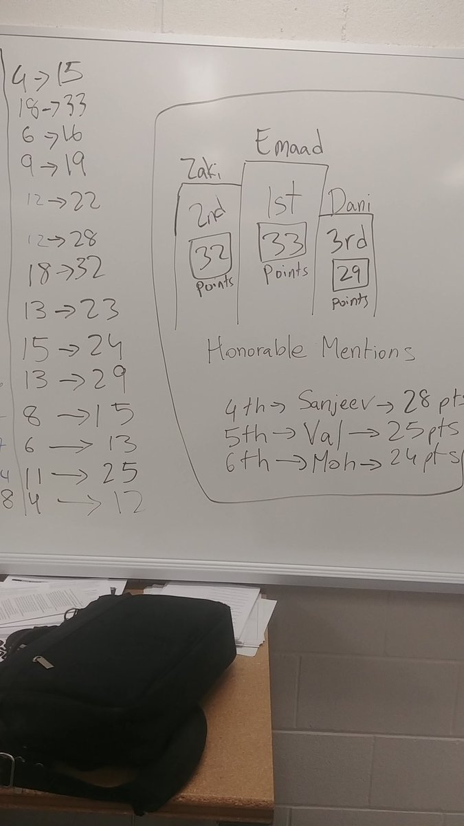 High Tower results @TDSB_Kipling