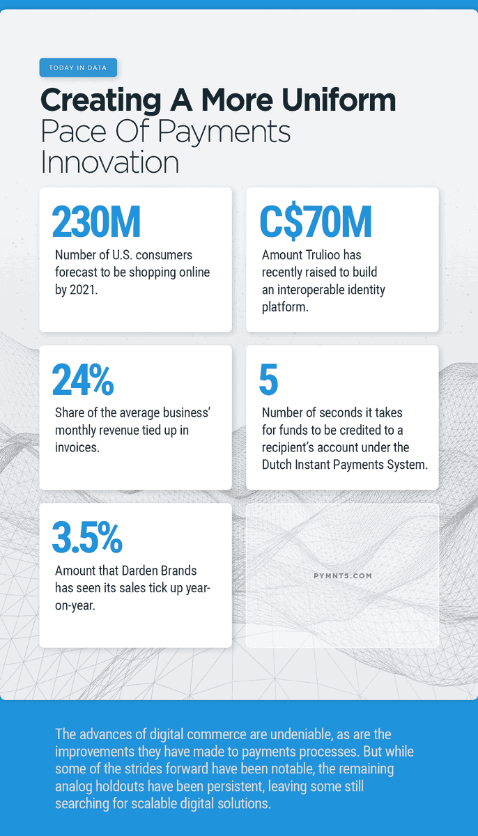 pymnts's tweet photo. #TodayInData – creating a more uniform pace of #payments #innovation https://t.co/Bhpy6gQSh1 https://t.co/1AQqxnwMrO