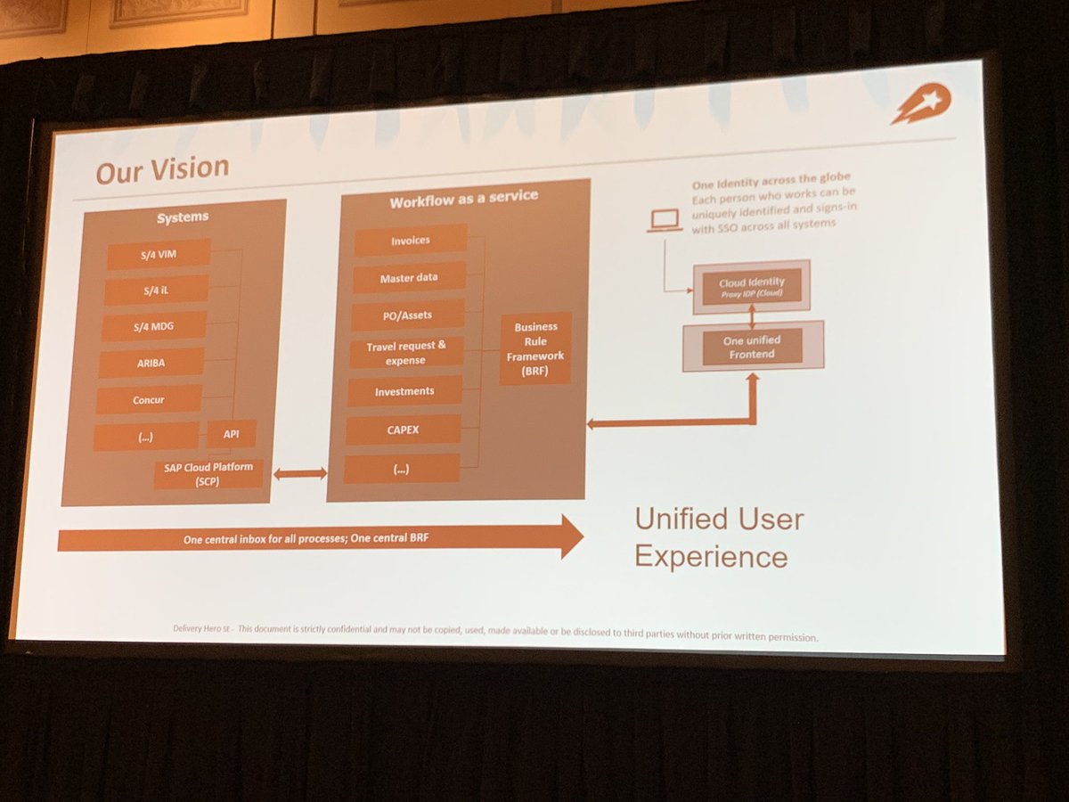 Delivery Hero is harmonizing all SAP applications with a single Unified User Experience for the Emplyees based on intelligent Business Process Management on <a href="/sapcp/">SAP Application Development and Integration</a> <a href="/SAPTechEd/">SAP TechEd</a>