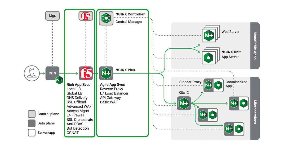 Nginx listen 80. Nginx. nginx картинки. nginx схема. nginx1.12.1.