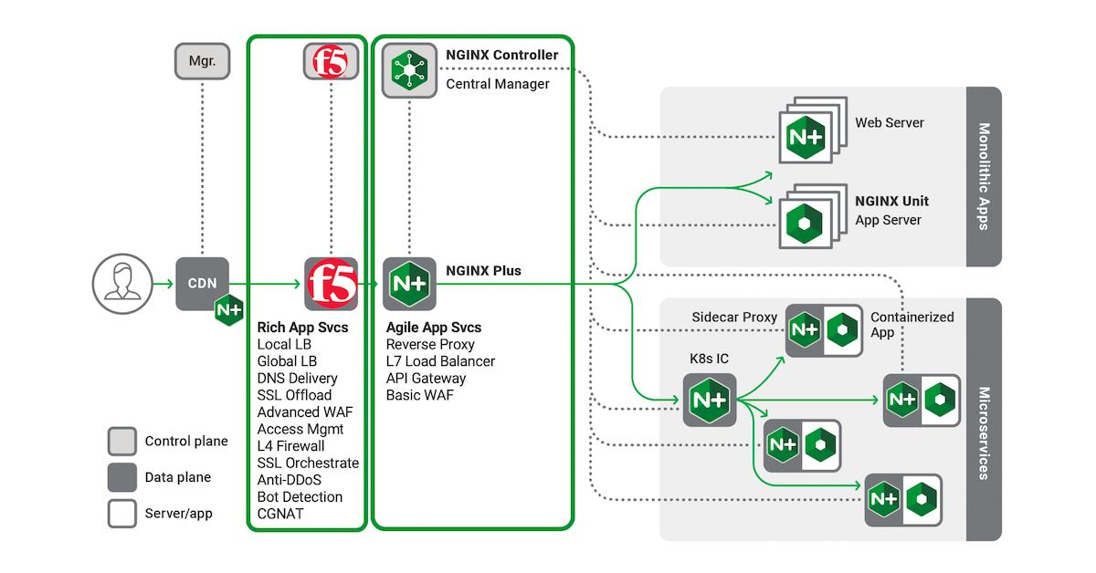 Nginx connection. Nginx. Nginx схема. Nginx/1.12.1. Нгинкс/1.20.1.