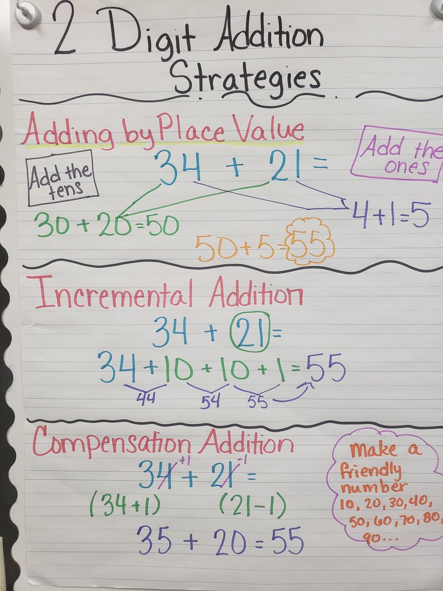 MrsHernandezCSE's tweet photo. Students created individual success criteria as we learn how to apply and explain our thinking using 2-digit addition strategies. #csesecondgrade @CSE_Chameleons #fbisdlearns @FBISDmath #CSEMathBingo #FBISDMathBingo https://t.co/4spm1Iw62w