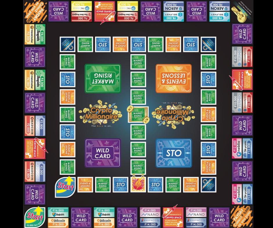 C_M_BoardGame's tweet image. PacGlobal is on the Crypto Millionaire board game!

This is your opportunity to get your hands on this AMAZING crypto game!

We ship anywhere in the world! 🌍

kickstarter.com/projects/crypt…

#PacGlobal #crypto #cryptocurrency #blockchain #boardgame