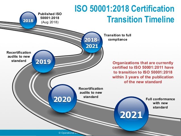 ISO 50001 2018 versiyon uygulama yol haritası
#energyefficiency #Sustainability #energy #enerji #energymanagement