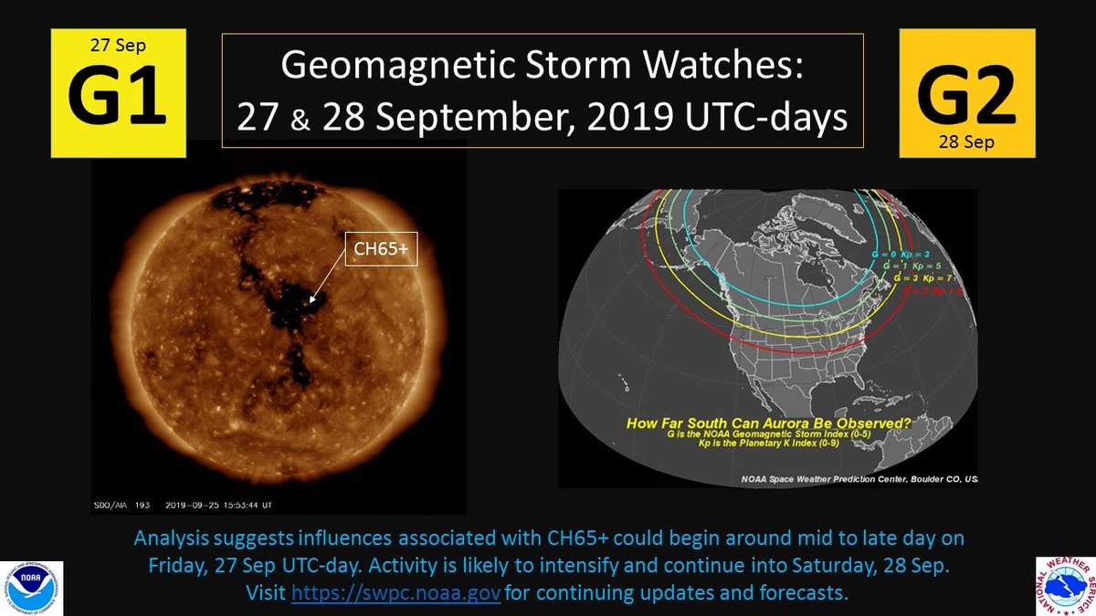 Geomagnetic storm watches are now in effect for 27 Sep (G1) and 28 Sep (G2) UTC-days due to the return of a CH HSS. The enhanced solar wind field associated with this feature is likely to cause the enhanced activity. Visit swpc.noaa.gov for more info. <a href="/NWS/">National Weather Service</a>