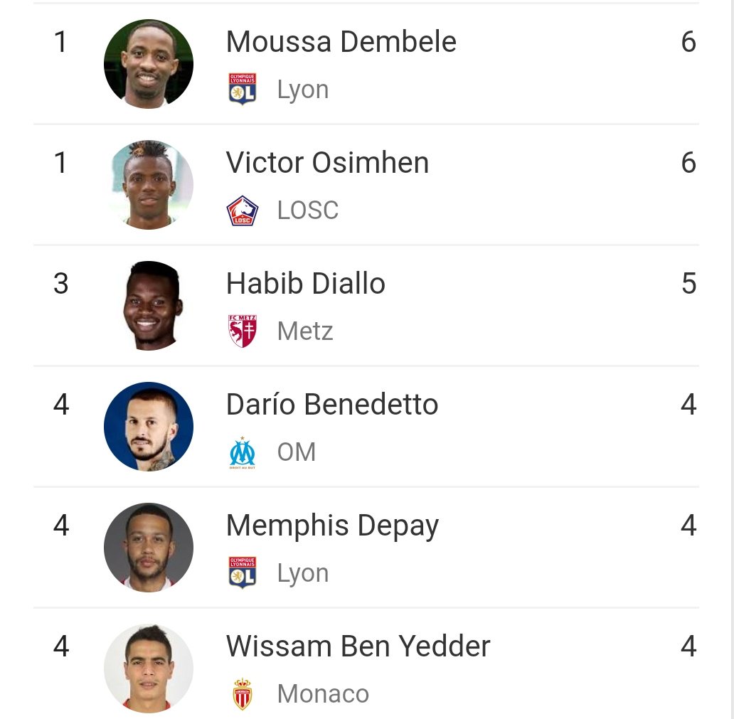 BeGrenat's tweet photo. A noter qu'Habib Diallo est sur le podium des goleadors de ligue 1 ! https://t.co/3FJNqiAzx4
