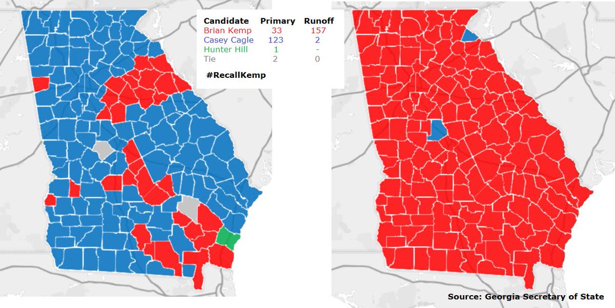 KempGov's tweet photo. This is the county results of the 2018 GA Republican Gubernatorial Primary. @CaseyCagle won 123 counties in the primary and 2 in the runoff. Sounds Crooked! #RecallKemp #KempCheated https://t.co/D2OtgT3F95