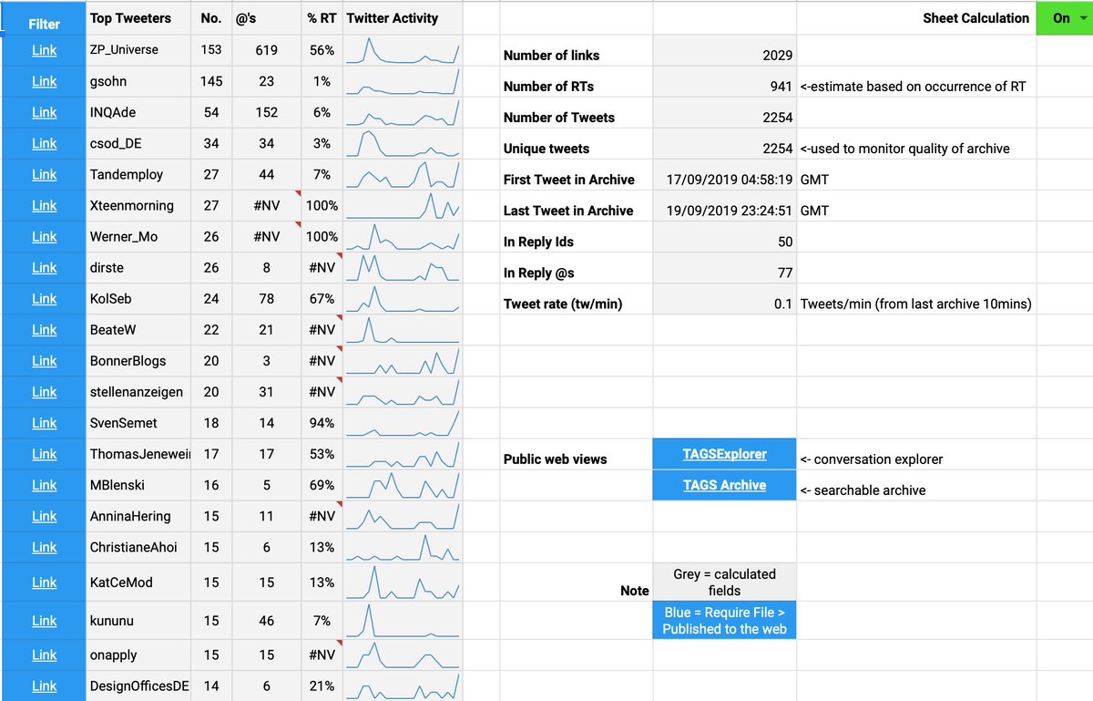 ewingo13's tweet photo. #SocialNetwork #Analysis of #ZukunftPersonal in #Cologne
17-19.09.2019
2254 Tweets #ZPeurope19 #ZP19
Bubbles | TopTweeters | TopConversationalists..
If you want to replay /#analyze your tweets..
https://t.co/nl8BF8T3BF
#change #SocialMedia #Tagsexplorer
@mhawksey
@ewingo13 https://t.co/PIHk0fnT7Q