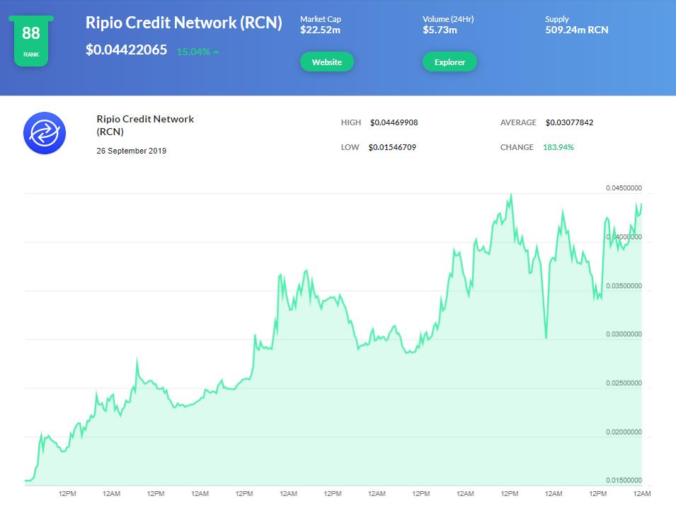 Rcn Coin Chart