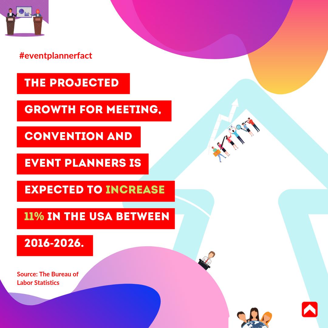 InventumEvents's tweet image. According to The Bureau of Labor Statistics, the Event Industry is on a roll, you guys! 
Celebrating the event professionals' fraternity from all over the world. 
Cheers to the hard work and late nights!

#eventplanners #eventprofs #eventmanagement #eventplanning #eventpros