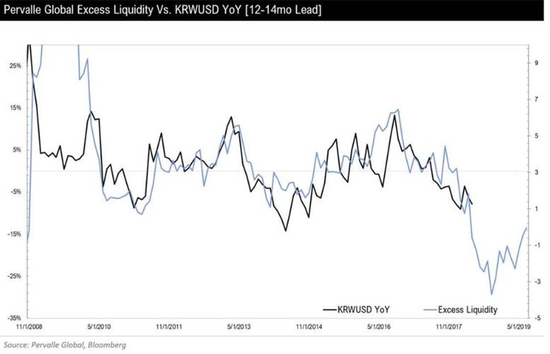 Won To Usd Chart