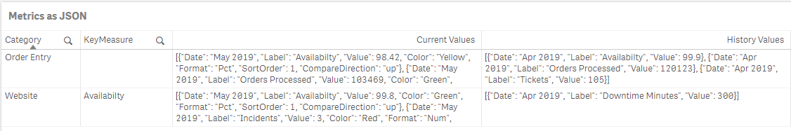 Generating JSON as data payload in Qlik HyperCube: bit.ly/2mLPgKy