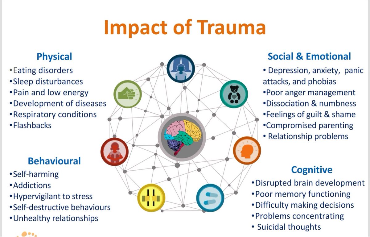 StMarysLink's tweet photo. An interesting session tonight around trauma and the impact of it #traumainformed #adversedchildhoodexperencies https://t.co/4BWx8Ni6br