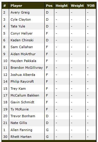 Introducing your 2019-2020 M15 AAA Oilers. They will be lead by Head Coach Geoff Rollins, Assistant Coaches Ryan Carson and Andrew Nelson, Manager Lee Hellyer and Trainer Sherrie Smith.

<a href="/OOAA_Hockey/">OOAA Hockey</a> <a href="/RemyGreer/">Remy Greer</a>