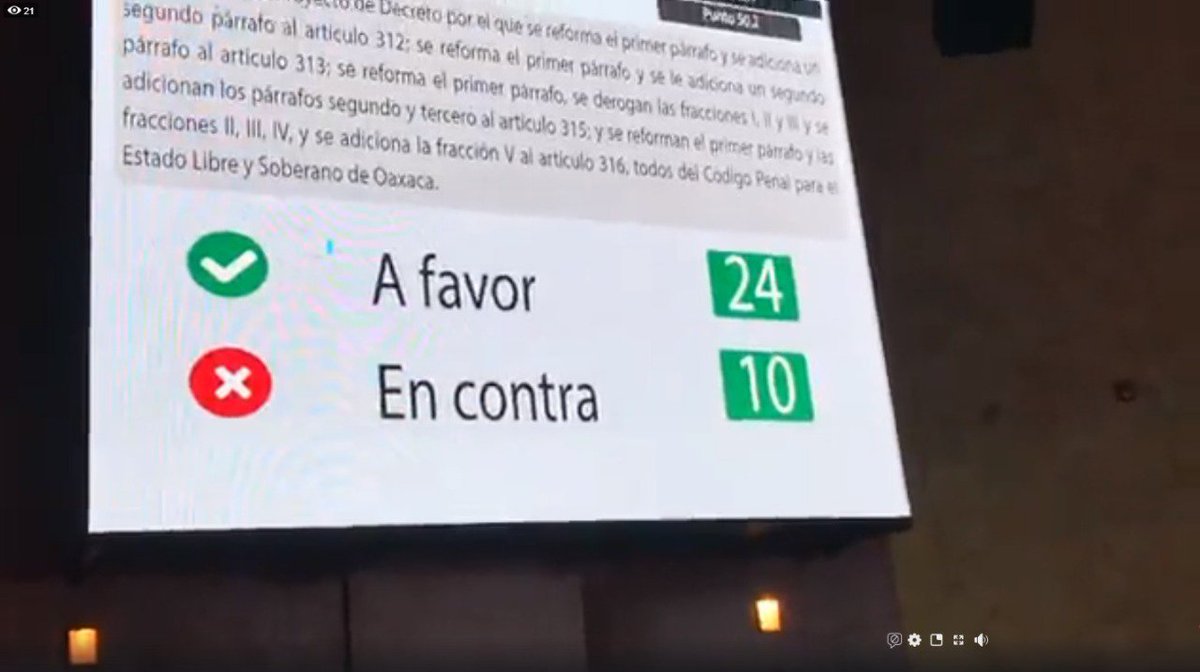 #AbortoLegalOaxaca Con 24 votos a favor y 10 en contra, el Congreso local de Oaxaca avala en lo general la despenalización del aborto. Se convierte en la segunda entidad en hacerlo, después de la CDMX