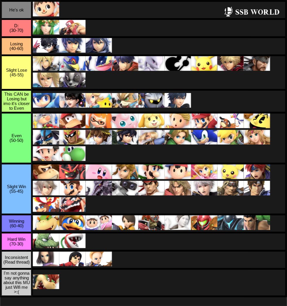 Duck Hunt Matchup Chart