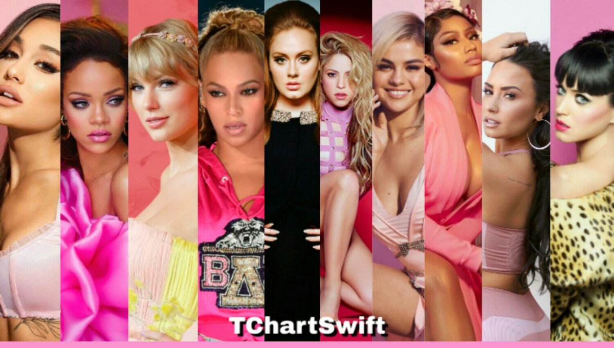 Taylor Swift Charts On Twitter Most Followed Female