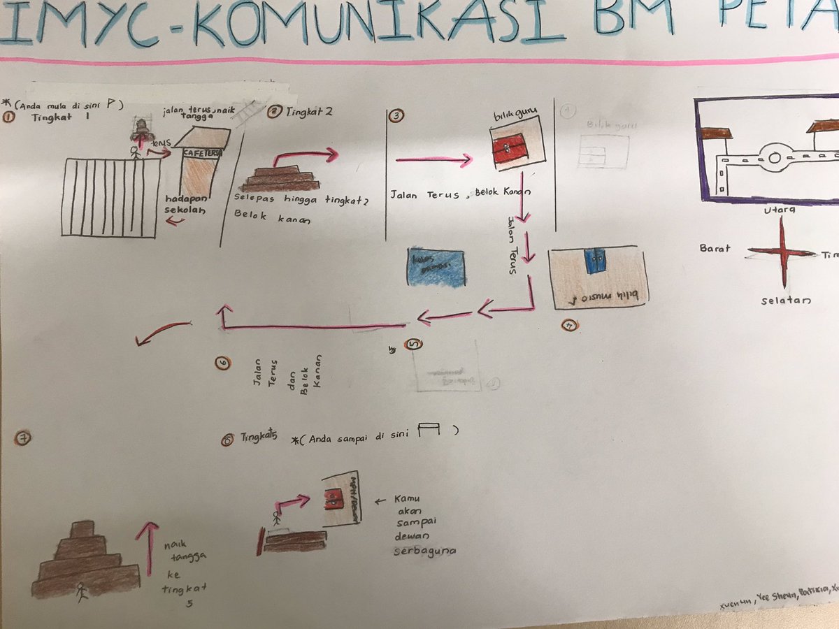 VanithaJayabal1's tweet photo. IMYC Year 8 Communication BM. Year 8 Advance BM class have done their IMYC Assignment in BM.Played flipped card game to create map.The students were so enthusiastic in completing this assignment.We can communicate through map too, right !! @secondaryBM @rickysinghPE @cikgu_dessy https://t.co/QcuhhCsjPK