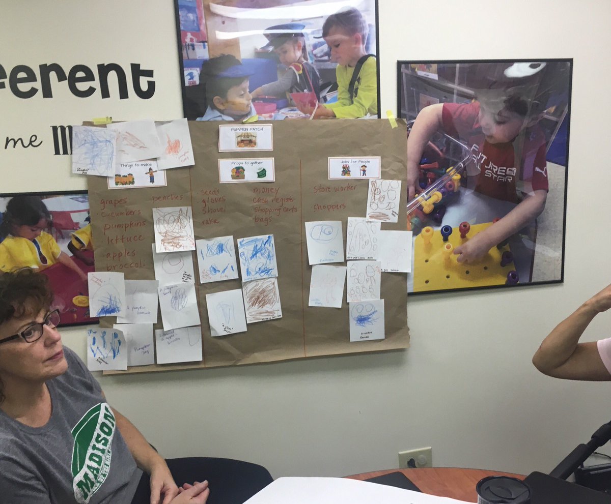 GjatajMaster's tweet photo. Great morning of learning with @MadisonD205 staff around how to get our kids to ask more questions to fuel project work! #KWL2.0 #QFT #coteaching #ignited205 https://t.co/MVvoKmepHn