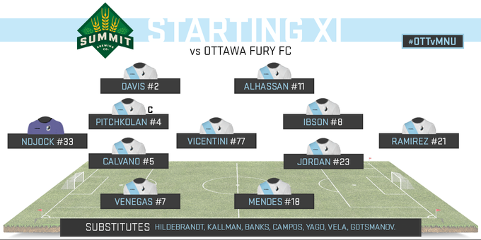 andlovg's tweet photo. The lineup for the last #MNUFC playoff match. #RIPNASL https://t.co/Dgcz3M4RJm